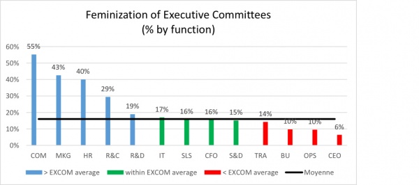 Executive Committee 2018 Feminization Index 1