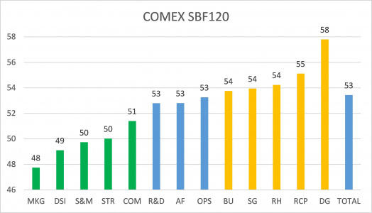 Executive Comittee 2019 Seniority Index 1